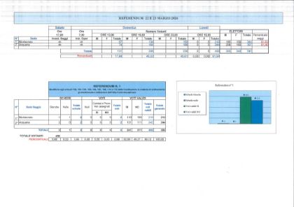 Risultati REFERENDUM COSTITUZIONALE 22/23 MARZO 2026 COMUNE DI MONTECRETO (MO)
