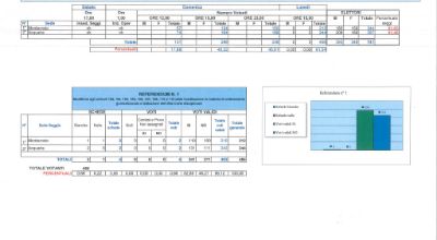 Risultati REFERENDUM